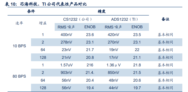 芯海科技深度解析：信号链+MCU双翼齐飞，AIoT时代迎机遇