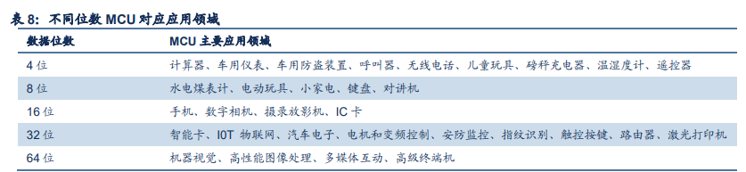 芯海科技深度解析：信号链+MCU双翼齐飞，AIoT时代迎机遇