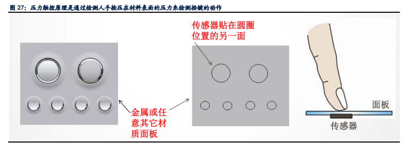 芯海科技深度解析：信号链+MCU双翼齐飞，AIoT时代迎机遇