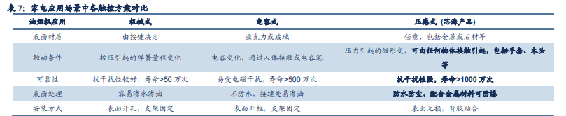 芯海科技深度解析：信号链+MCU双翼齐飞，AIoT时代迎机遇