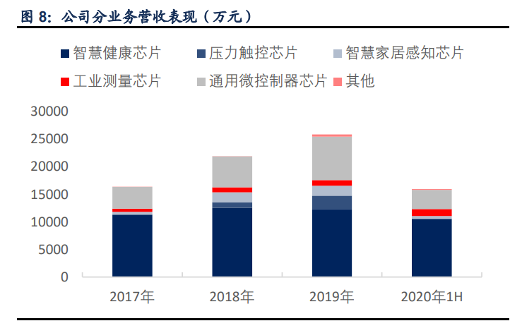 芯海科技深度解析：信号链+MCU双翼齐飞，AIoT时代迎机遇