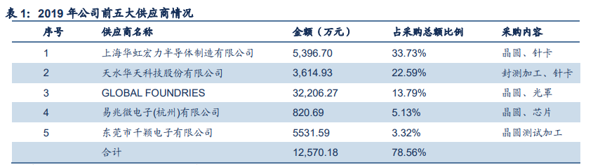 芯海科技深度解析：信号链+MCU双翼齐飞，AIoT时代迎机遇