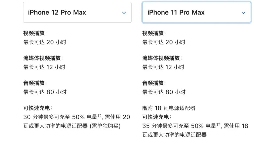 这款 iPhone 12 最不值得买，那些苹果没说的细节