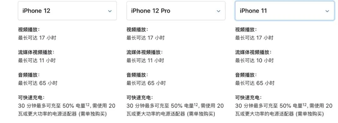 这款 iPhone 12 最不值得买，那些苹果没说的细节