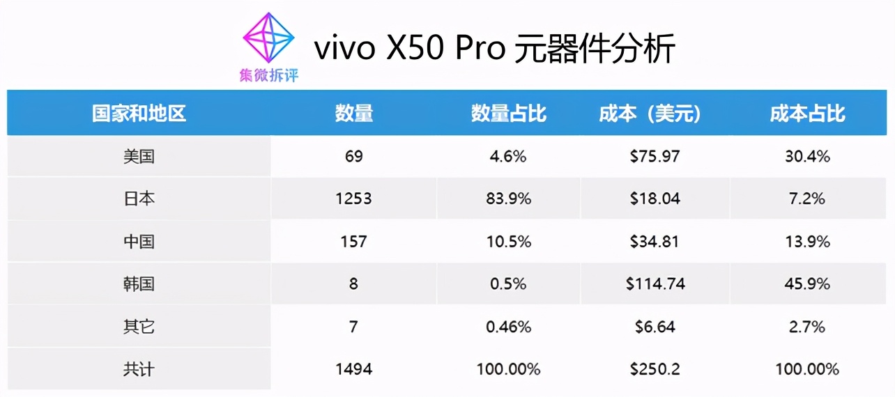 vivo X50 Pro 成本揭秘：打造产品刀法十分精准