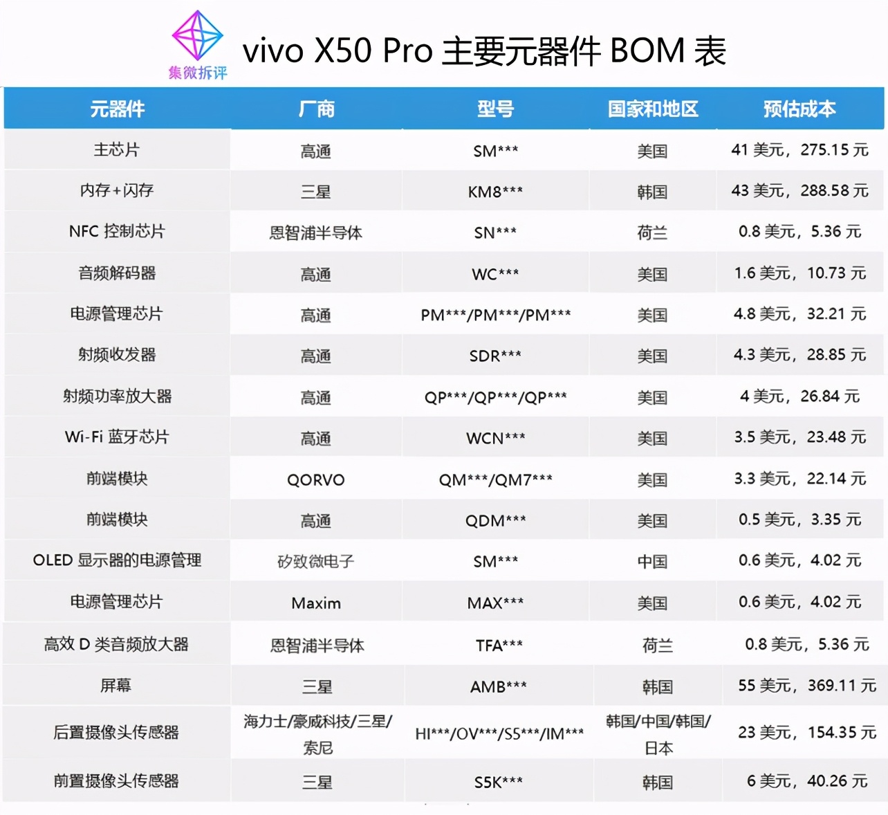 vivo X50 Pro 成本揭秘：打造产品刀法十分精准