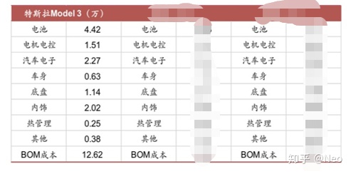 实在人特斯拉，用自己来证明：电动车真的是暴利