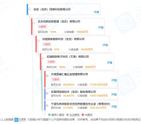 决议解散！乐视金融已核准注销