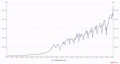 9月中国进口集成电路537.2亿个 同比增长23%