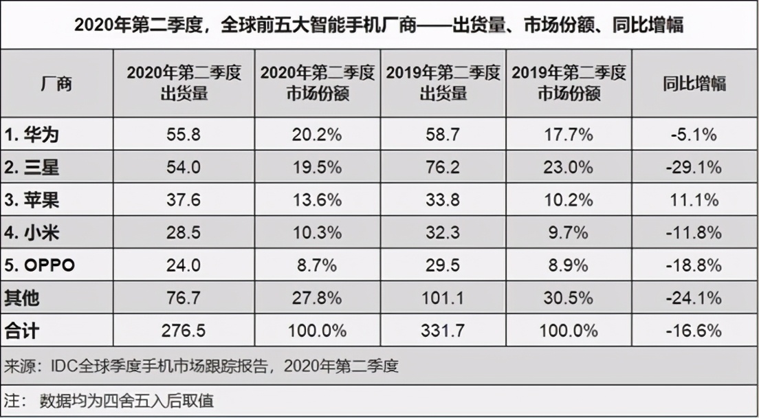 数码论：iPhone12系列产品的喜与忧