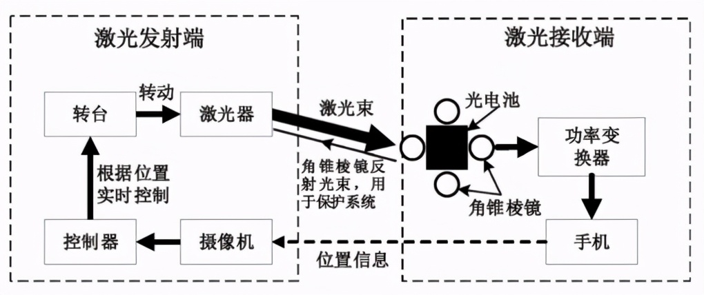 「专利解密」解密华为远距离“隔空充电”的黑科技