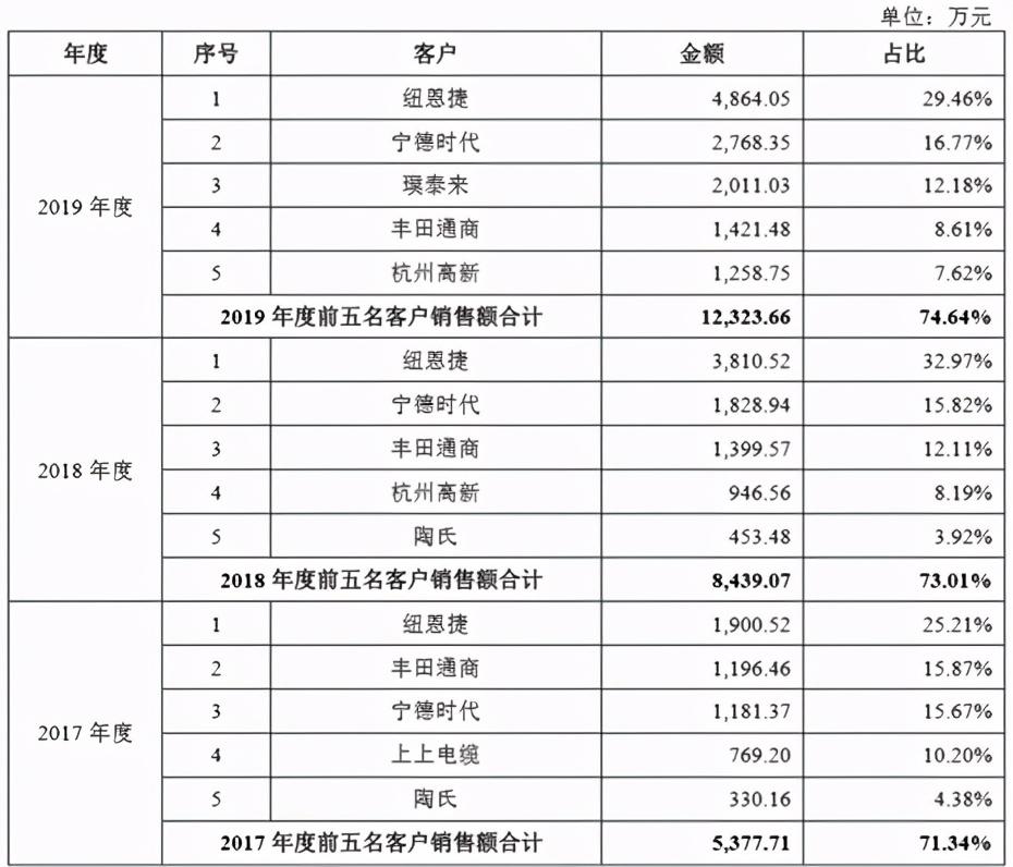 受益电池材料需求增长：壹石通净利与毛利率双双稳增