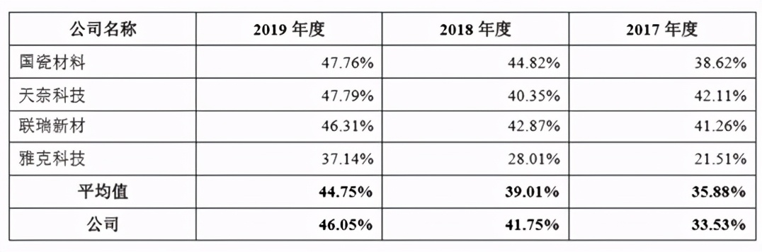 受益电池材料需求增长：壹石通净利与毛利率双双稳增