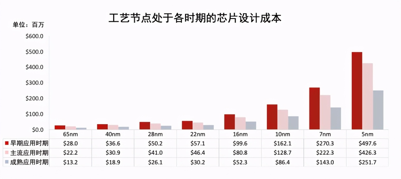 Chiplet是行业新机遇，芯原将为IC设计公司“减负”