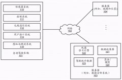 百度无人驾驶之降低“不可避免碰撞”的损失