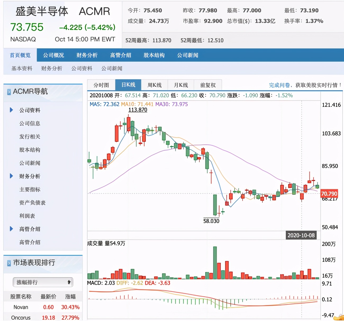 盛美半导体王晖：未来十年国产半导体设备将进入全球八强