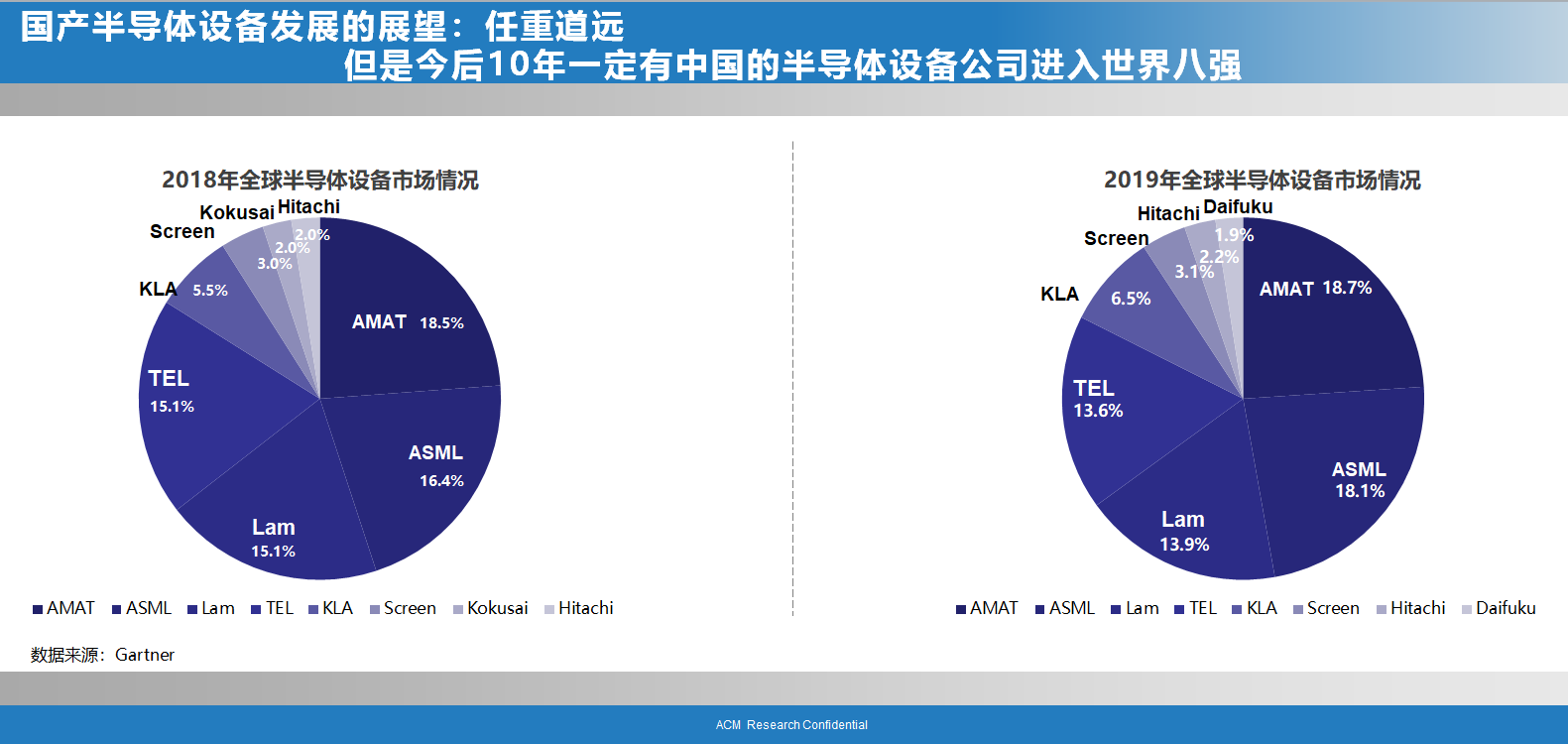 盛美半导体王晖：未来十年国产半导体设备将进入全球八强