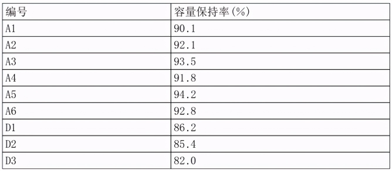 「专利解密」中科海钠新一代储能体系的钠离子电池技术