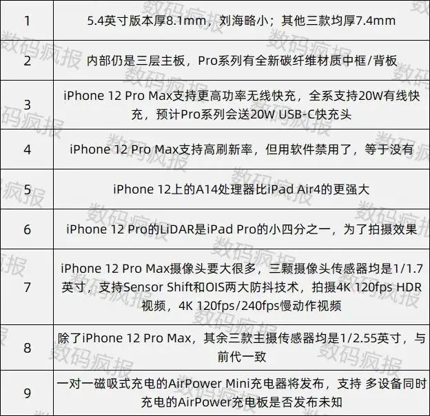 配置存在缺陷？iPhone12价格降到4899元，靠低价取胜