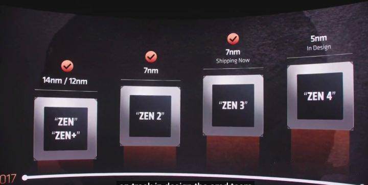 AMD Ryzen 5000系列发布！全新ZEN3架构，苏妈这次有点飘了