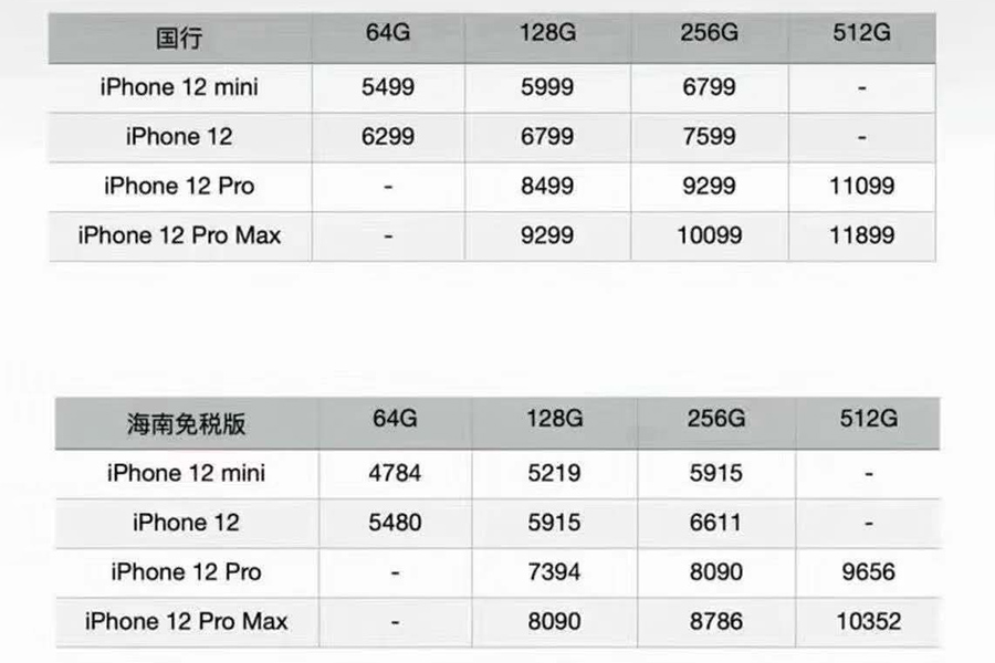 去海南买iPhone12划算？虽然便宜800元，但还不如等等