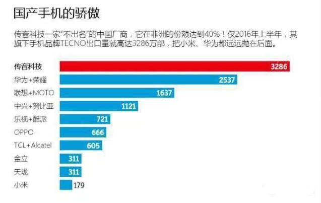 中国企业出海记：有种自信叫做"Made in China"