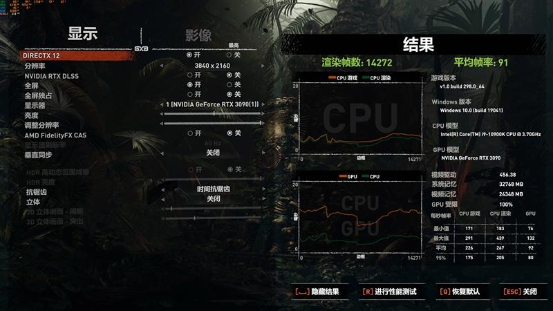 RTX3090评测，CUAD数量暴涨能给性能带来多大的提升？