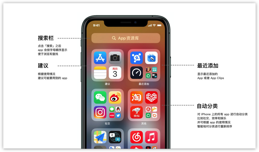 iOS 14正式版开启推送，无用功能居然这么多？