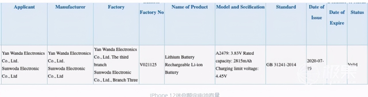 为何续航却没缩水？iPhone 12电池竟然有“隐藏”电量