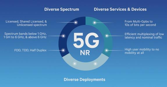 5G究竟是谁的？华为申请专利后却又授权，韩国如今迈出重要一步