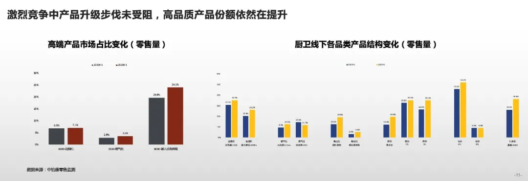 存量市场下的家电升级赛，万和以“BANF颁芙”树立高端新起点