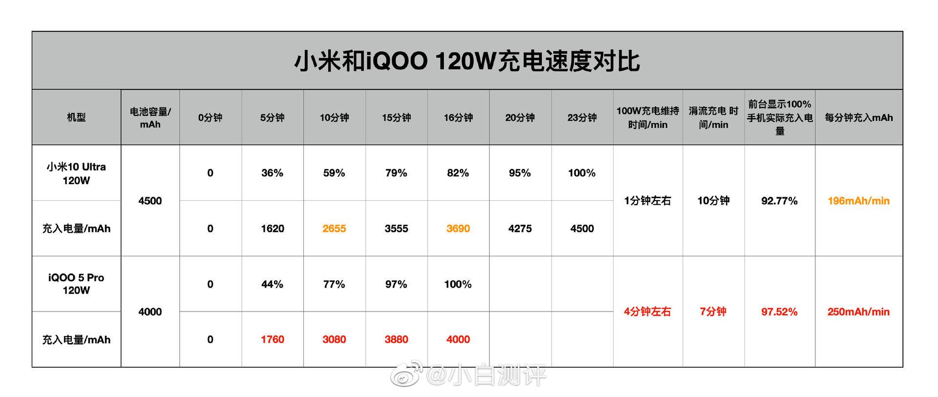 iQOO 5 Pro综合体验，整体表现不仅强悍还更加全能