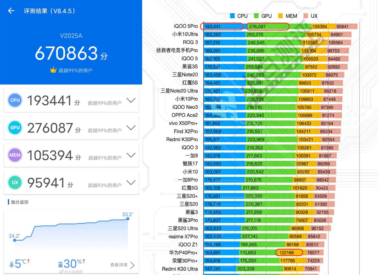 iQOO 5 Pro综合体验，整体表现不仅强悍还更加全能