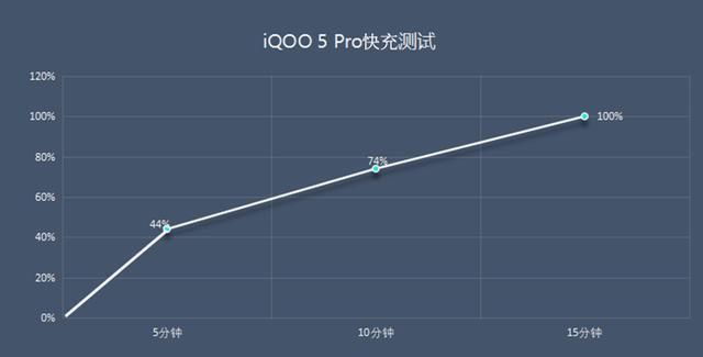 iQOO 5 Pro开启预售：一款追求极致性能的5G旗舰机