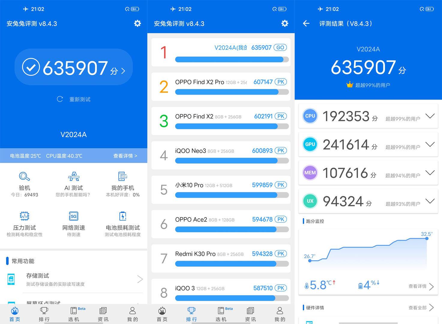 iQOO 5凭借出色的综合性能表现，成4K价位中的全能水桶机