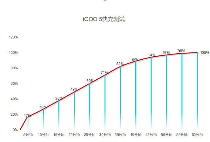 找不到短板！iQOO 5开箱体验，这才是真正的“旗舰标杆”