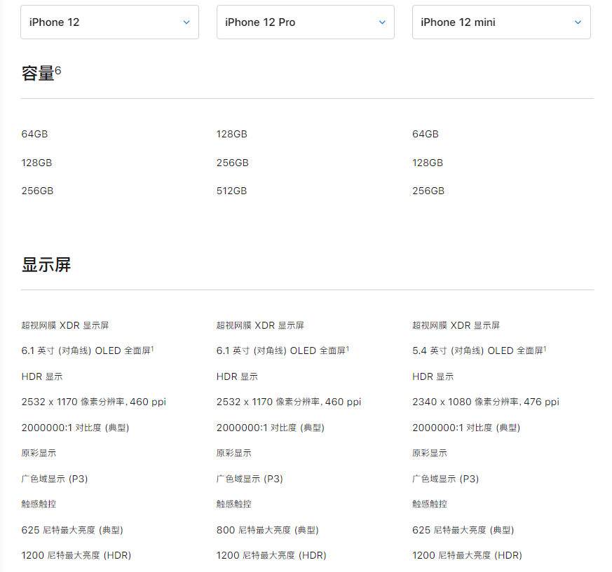 苹果12系列全解析：最低售价5499，配置和外形都很香