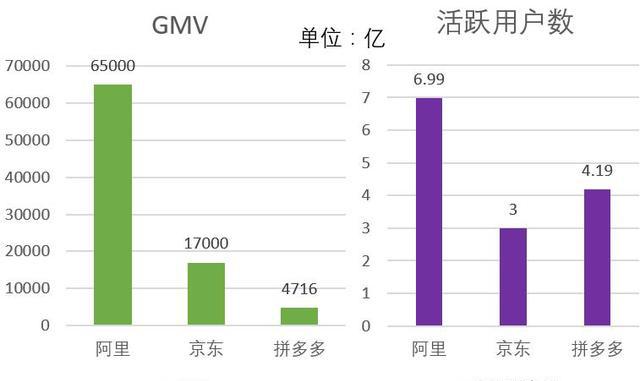 双十一即将到来，天猫京东和拼多多，企业该主攻哪个平台呢？