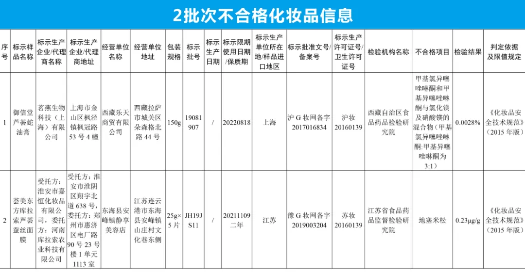 35批次假冒化妆品停售！“安热沙”“章华”躺枪