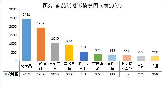 化妆品居海南商品类投诉首位，免税店售后服务成痛点？