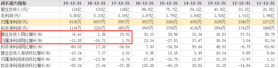 5.72亿存货不翼而飞，广州浪奇会如何“收场”？