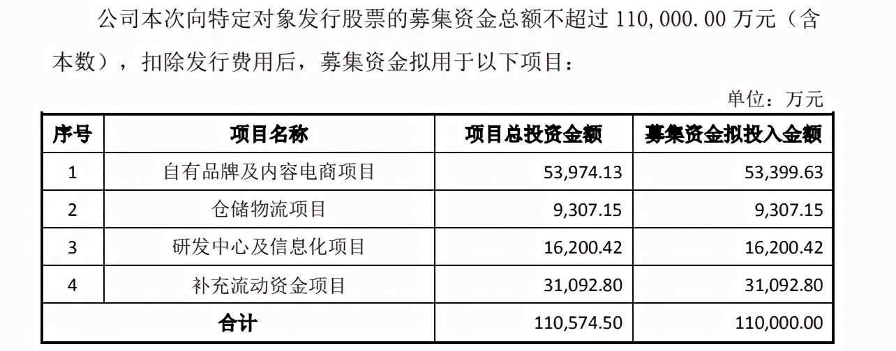 代运营商重仓5亿，那些自有品牌是真良心还是割韭菜？