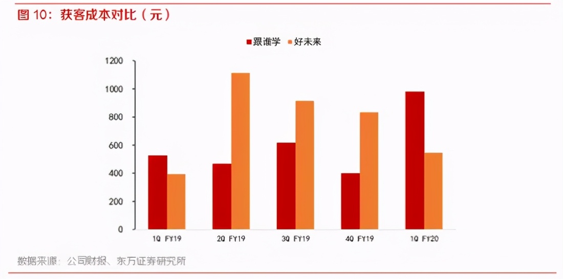 第二个瑞幸来了？跟谁学一夜闪崩30%，被质疑8成用户造假