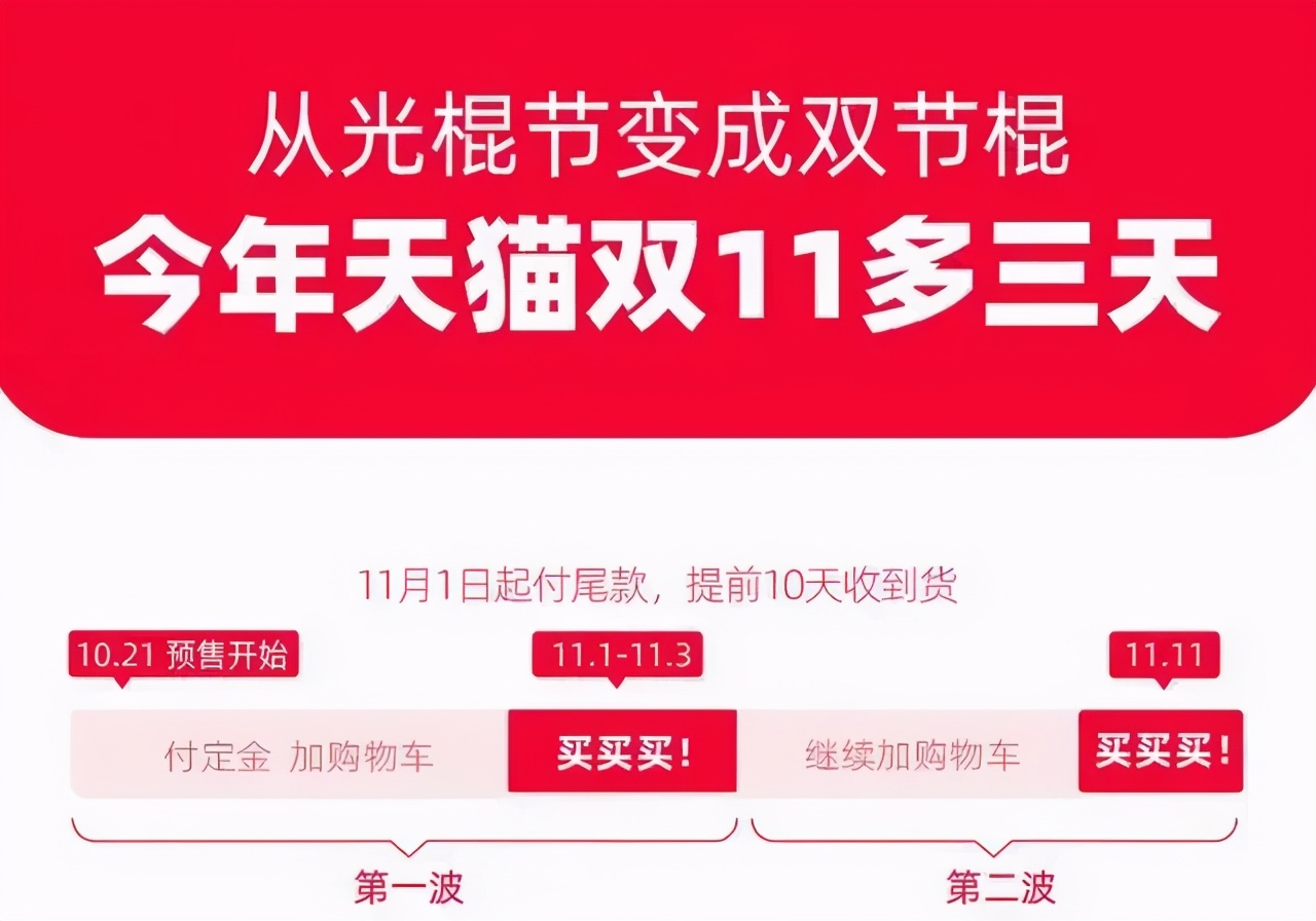 双11大战打响：红包还是20亿，为什么套路却越来越多？