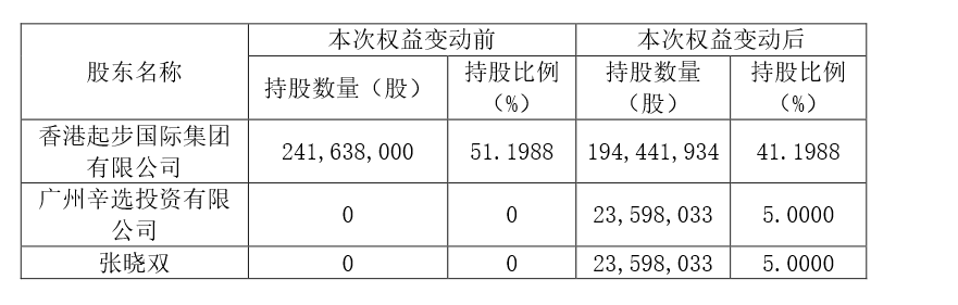 怒撕保安的网红辛巴：砸4000万碰瓷华为荣耀，名下2家公司