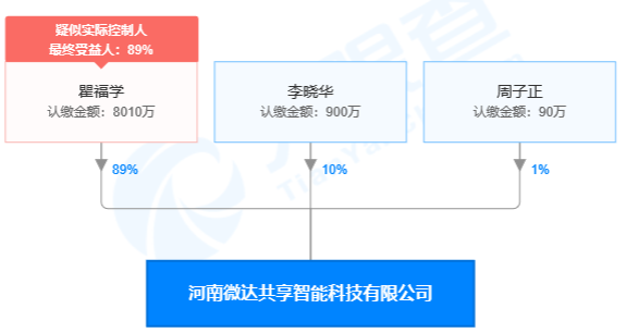 套用娃哈哈商标，这公司搞传销发展3万下线，曾拉北京首富背书