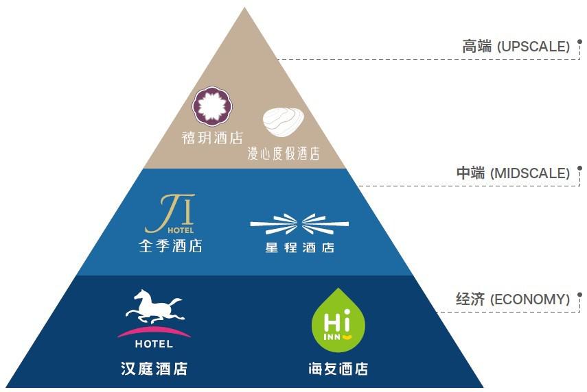 10年打造3家上市公司，华住赴港二次上市