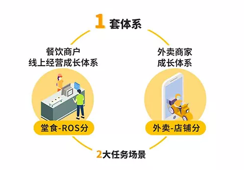 美团升级“春风行动”，助力百万商户加速数字化转型