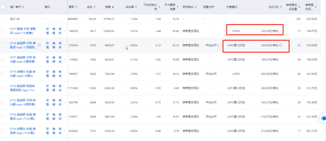 信息流如何快速起量控成本？4大维度+3大渠道为你全面解析