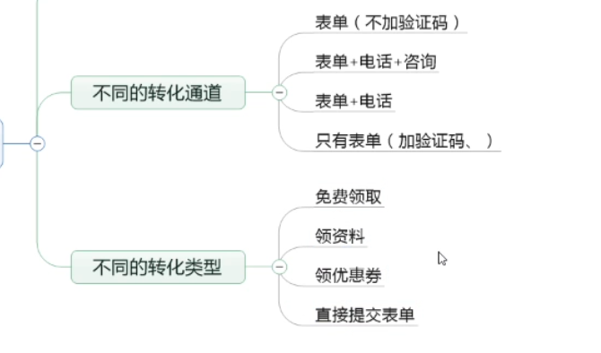 信息流如何快速起量控成本？4大维度+3大渠道为你全面解析